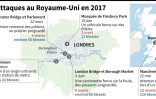Les attaques au Royaume-Uni en 2017