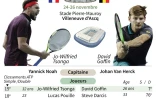 Les équipes de la finale de la Coupe Davis entre la France et la Belgique à Villeneuve d'Ascq