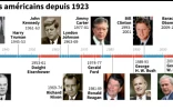 Les présidents américains depuis 1923