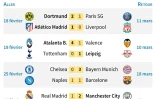 Tableau des matches aller des 8emes de finale de la Ligue des champions 
