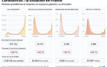 Coronavirus : la situation en France