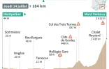 Le profil 12e étape du Tour de France 