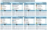 Résultats et classements de la 1ère journée de la Ligue des Champions 2017-2018