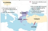 Le trajet des migrants vers l'Europe, en transit par la Turquie 
