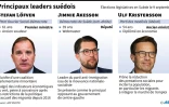 Principaux leaders suédois