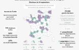 Les sénatoriales, mode d'emploi 