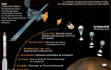 ExoMars 2016 en route vers la planète rouge