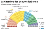 La Chambre des députés italienne