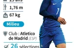 Antoine Griezmann
