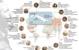 La révolution cubaine a 60 ans