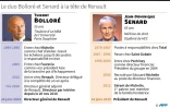 Le duo Senard et Bolloré à la tête de Renault