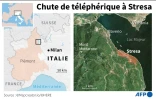Chute de téléphérique à Stresa