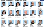 Elections européennes : principales têtes de liste