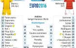 La fiche du match