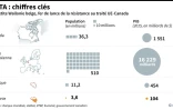 CETA : chiffre-clés