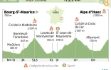 Profil de la 12e étape du Tour de France