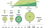 La population mondiale