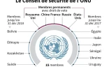 Le Conseil de sécurité de l'ONU