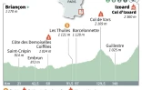 Profil de la 18e étape du Tour de France cycliste 2017