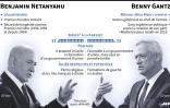 Benjamin Netanyahu vs Benny Gantz