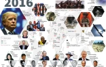 Rétrospective 2016