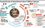 Fraude fiscale et blanchiment dans l'affaire Cahuzac