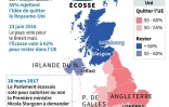Ecosse : vers un 2e vote sur l'indépendance