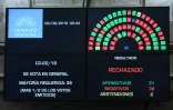 Le tableau de comptabilisation des votes des sénateurs lors de l'examen de la loi légalisant l'avortement en Argentine, le 09 août 2018 (photo transmise par le Sénat argentin)
