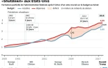 Etats-Unis : le "shutdown"