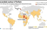 Le scandale autour d'Oxfam