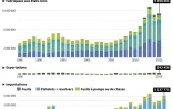 La production d'armes aux Etats-Unis