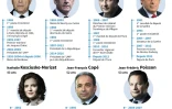 Les 7 candidats à la primaire de droite