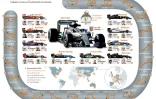 Formule 1 : présentation de la saison 2016