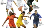 Les stars de la Coupe du monde de football féminin de 2019 en France