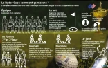 La Ryder Cup : comment ça marche ?