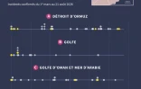 Six mois de guerre : des dizaines de navires marchands attaqués