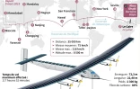 Le tour du monde du Solar Impulse 2