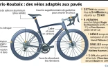 Paris Roubaix : des vélos adaptés aux pavés