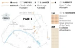 2015 : l'année des attentats à Paris