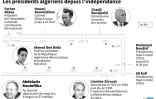 Les présidents algériens depuis l'indépendance
