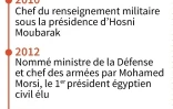 Abdel Fattah Al-Sissi