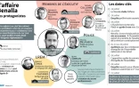 Les protagonistes de l'affaire Benalla