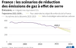 France : les scénarios de réduction des émissions de gaz à effet de serre