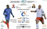 France-Pays-Bas