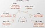 Prix Nobel 2024