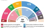 Le nouveau Parlement européen