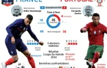Présentation du match France-Portugal en Ligue des nations
