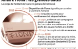 Affaire Fiona : les grandes dates