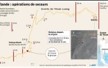 Thaïlande : opérations de secours