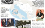 Les guerres des Balkans